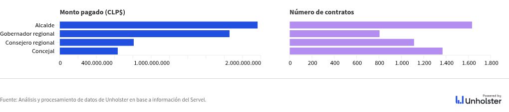 chart visualization