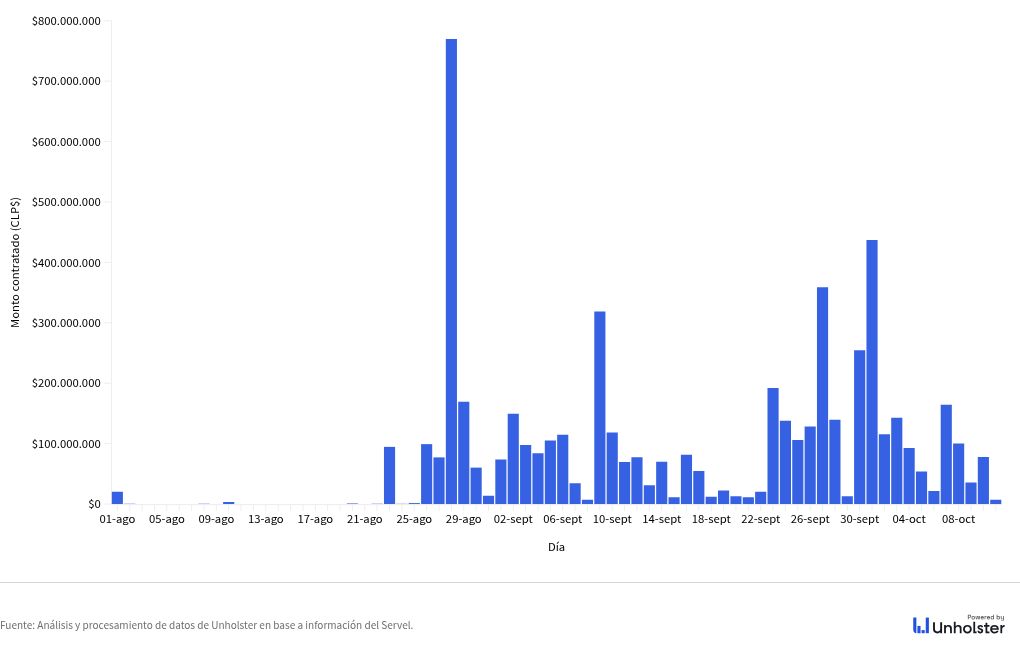 chart visualization