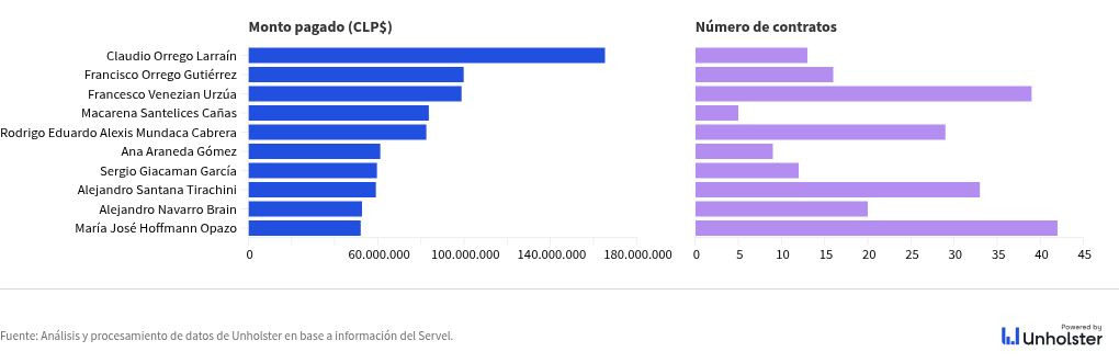 chart visualization