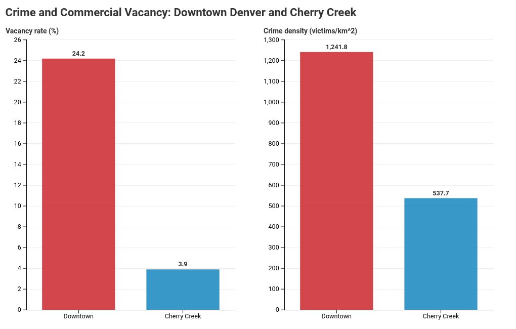 chart visualization