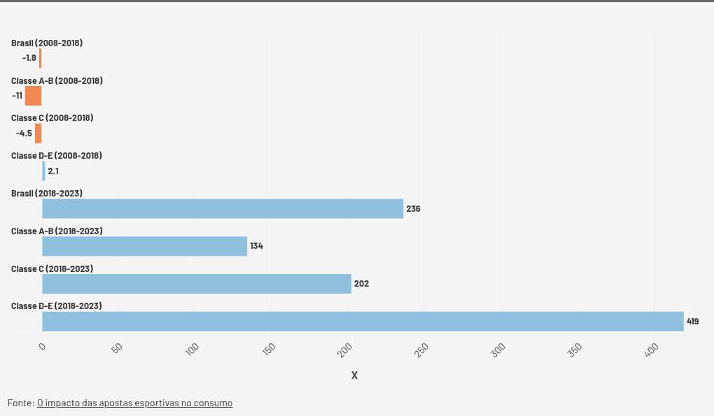 chart visualization