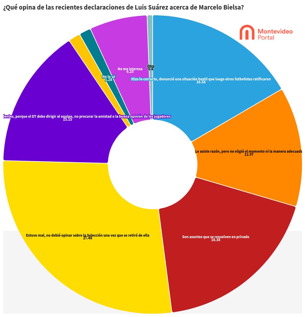 chart visualization