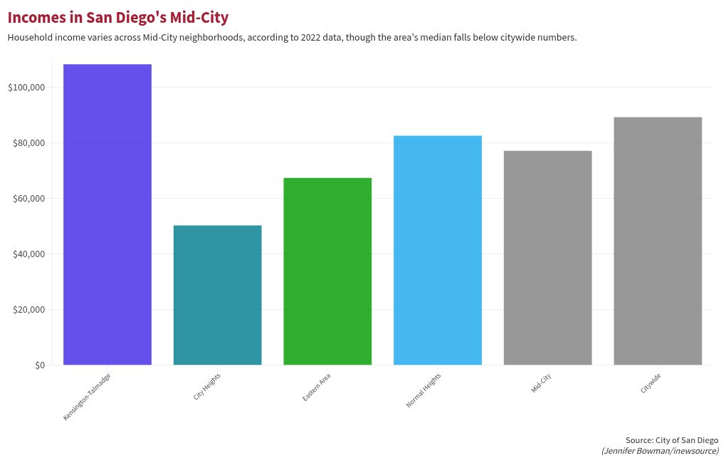 chart visualization