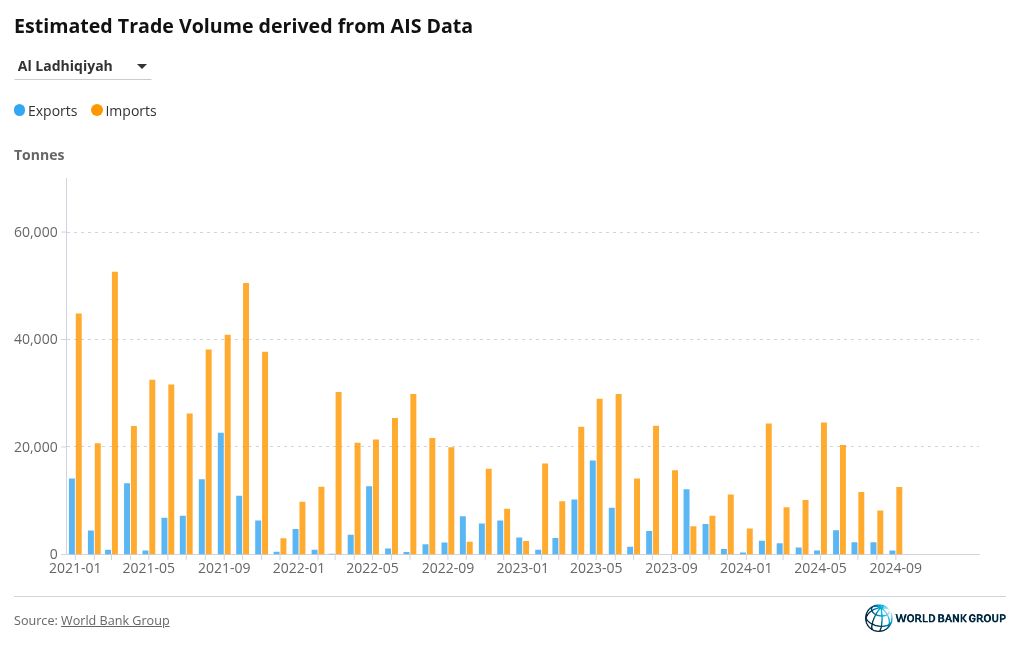 chart visualization