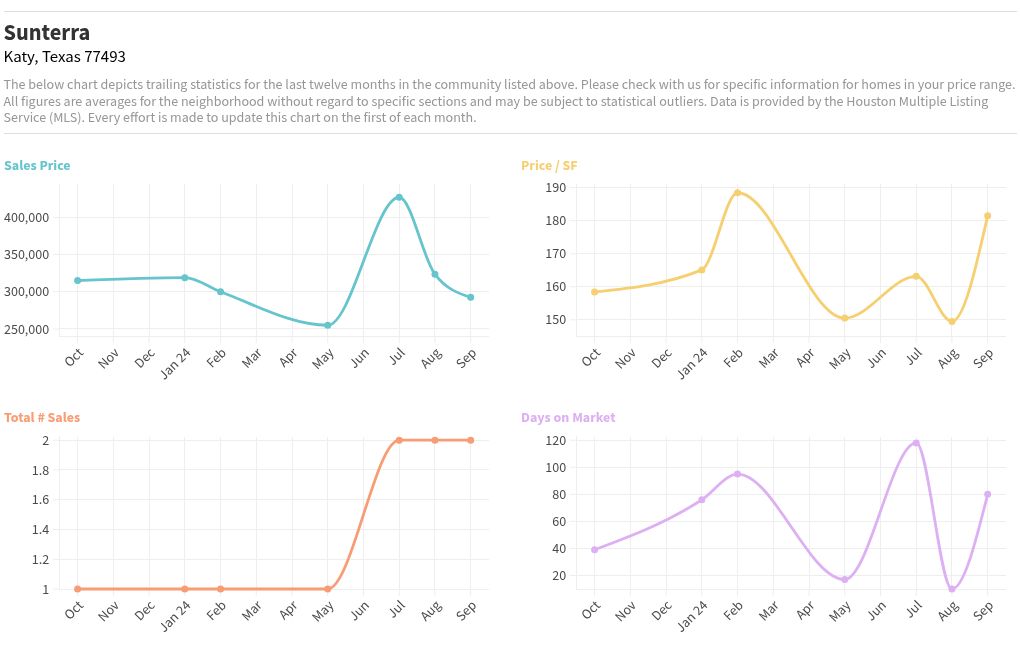 chart visualization