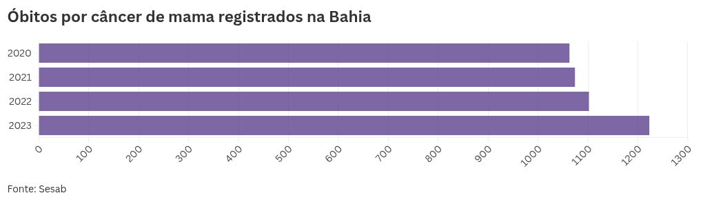 chart visualization