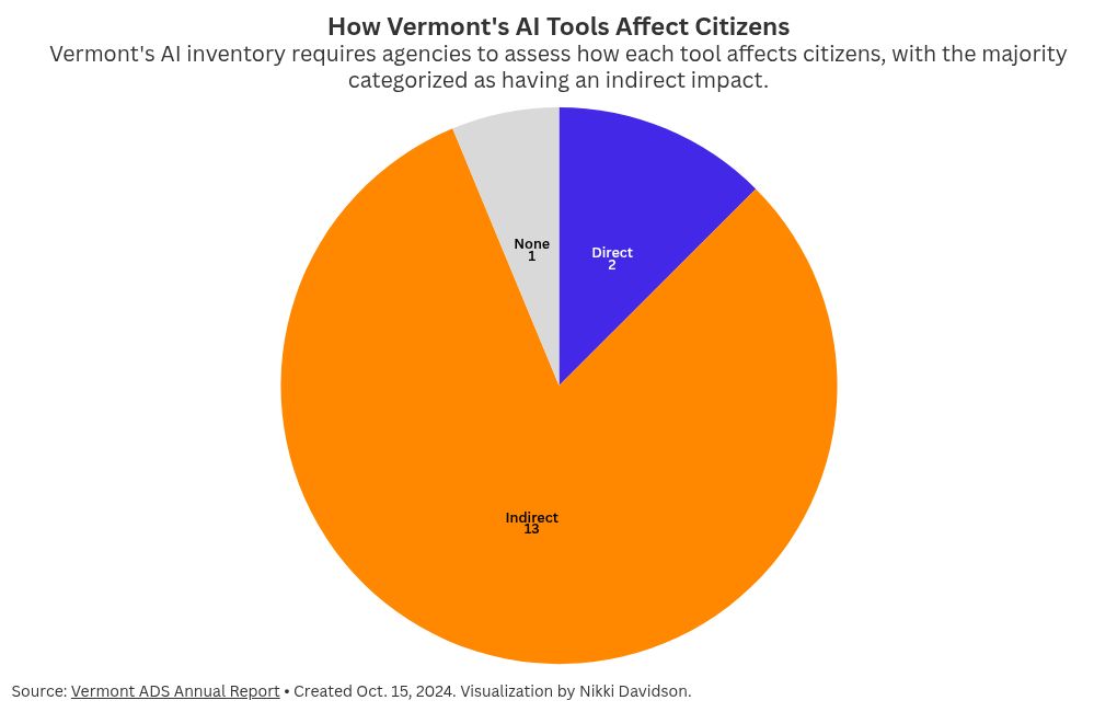 chart visualization