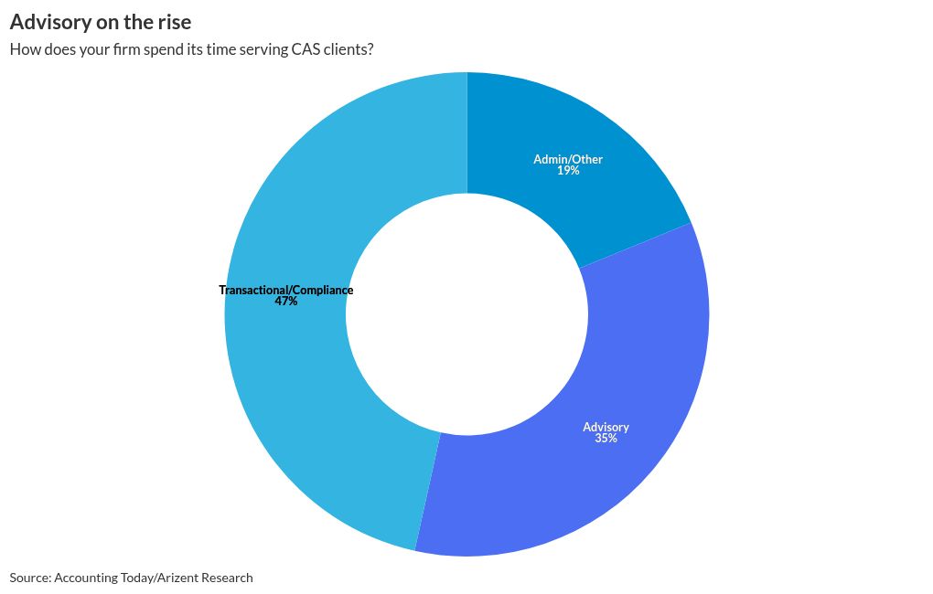 chart visualization