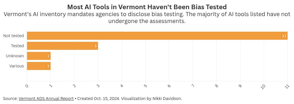 chart visualization