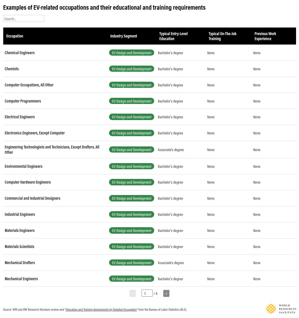 table visualization