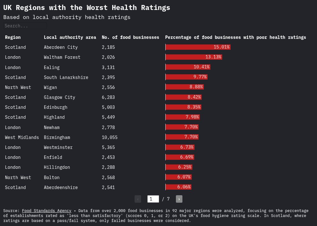 table visualization