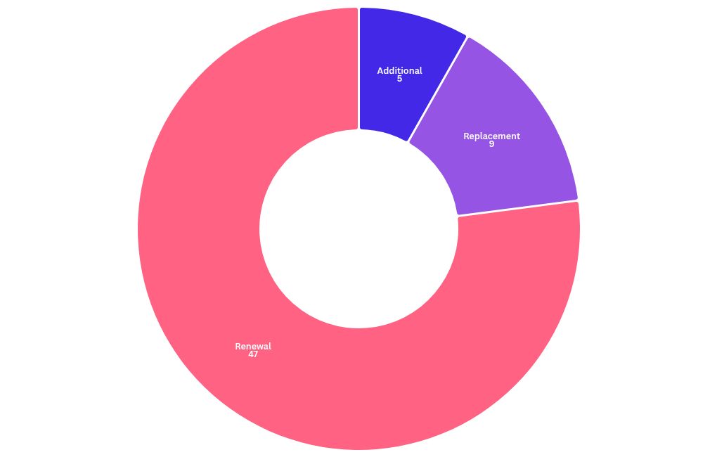 chart visualization