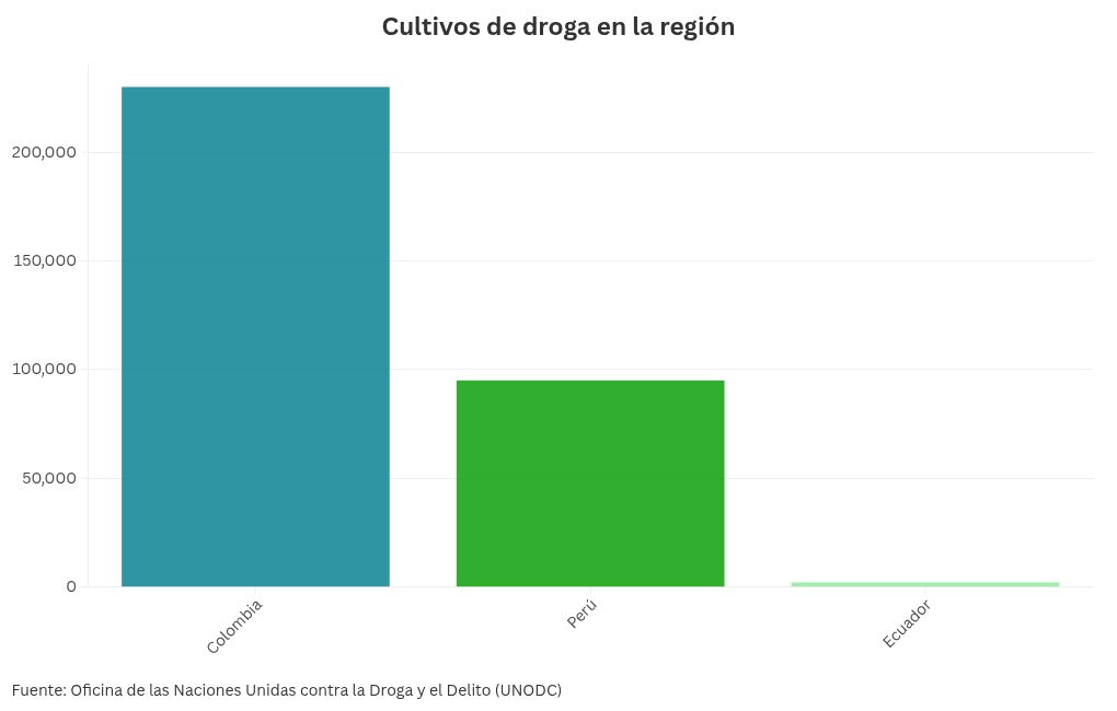 chart visualization