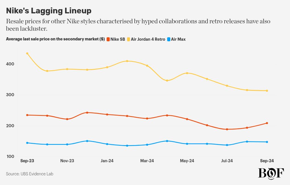 chart visualization