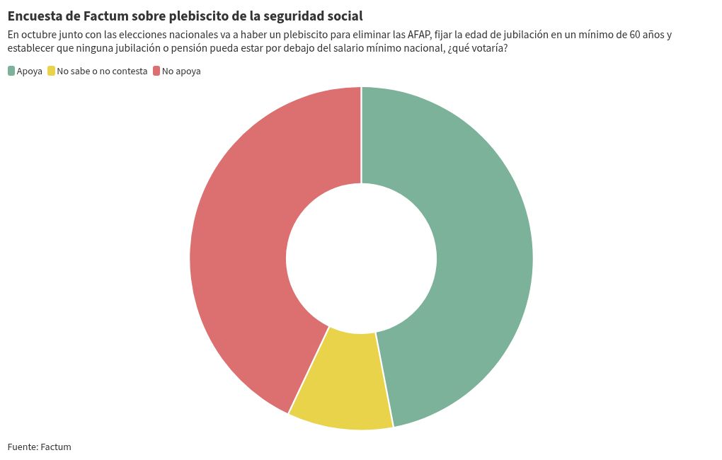 chart visualization