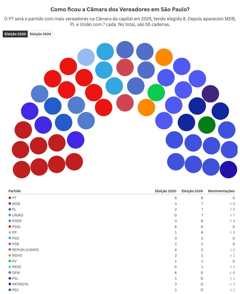 parliament visualization