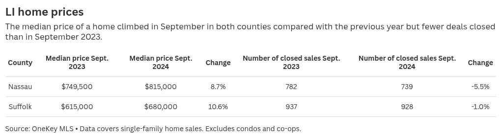 table visualization