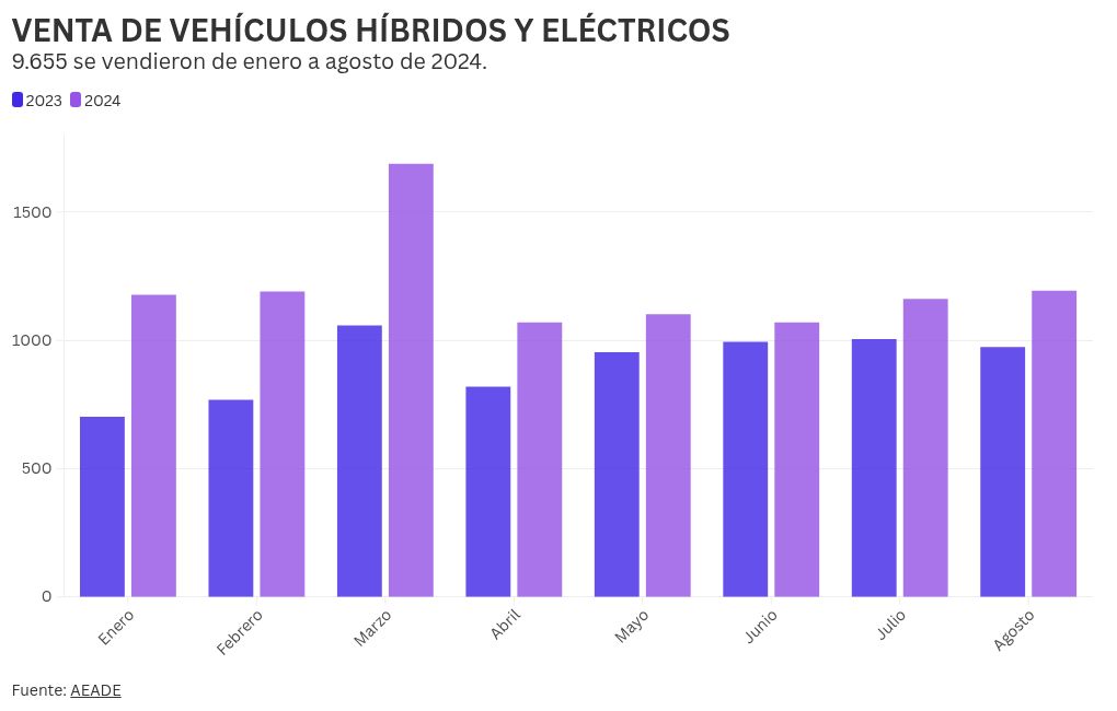 chart visualization