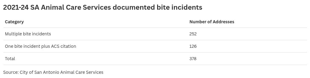 table visualization