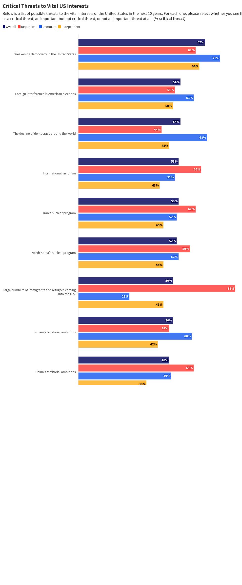 chart visualization