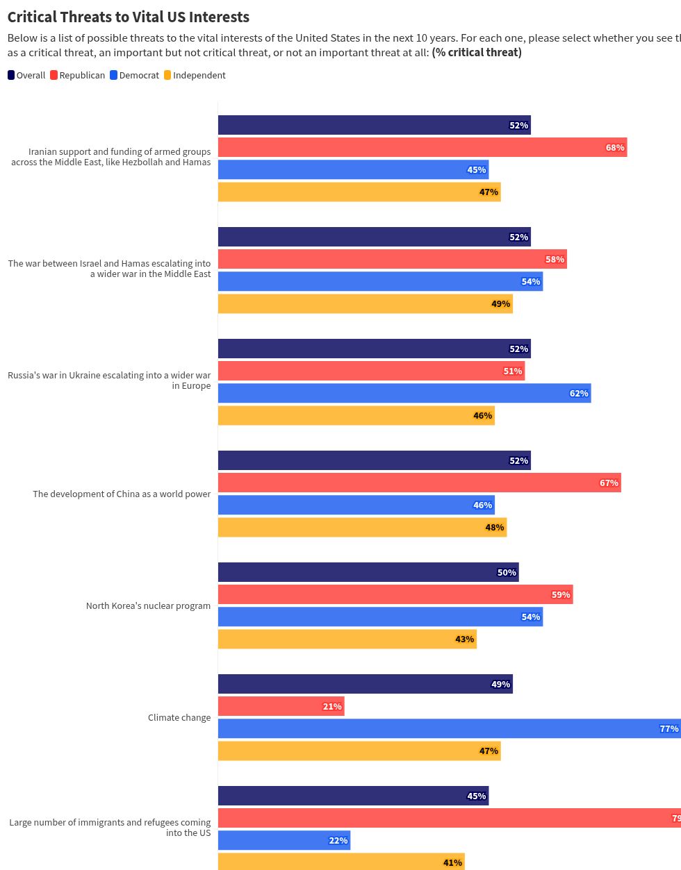 chart visualization