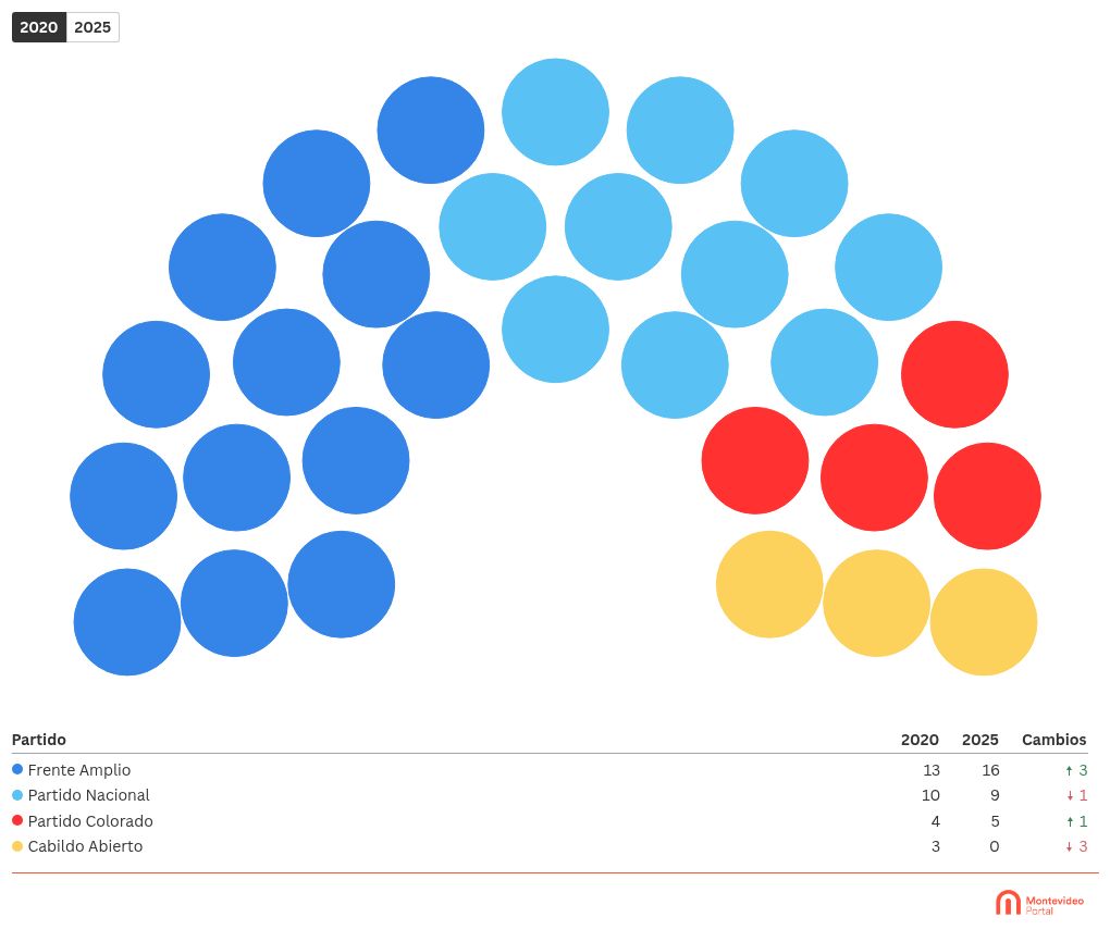 parliament visualization