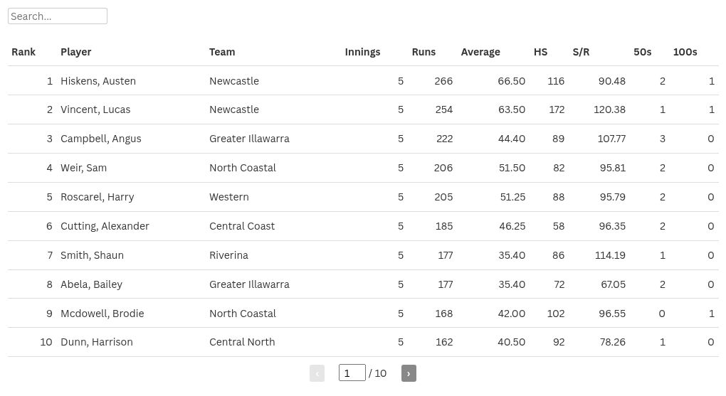 table visualization