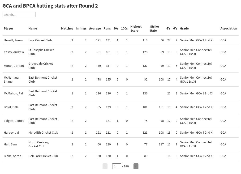 table visualization