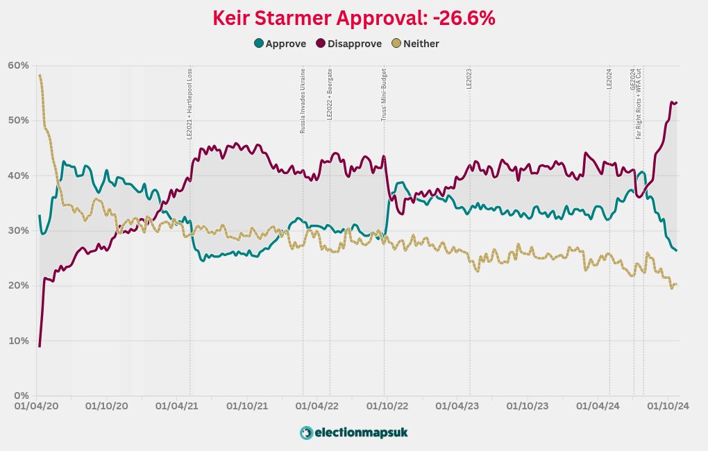 chart visualization