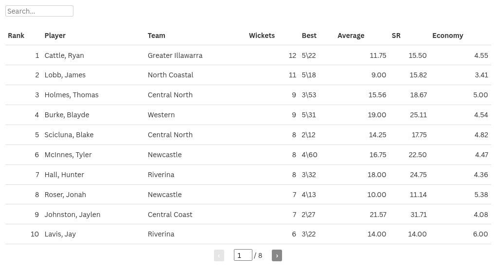 table visualization