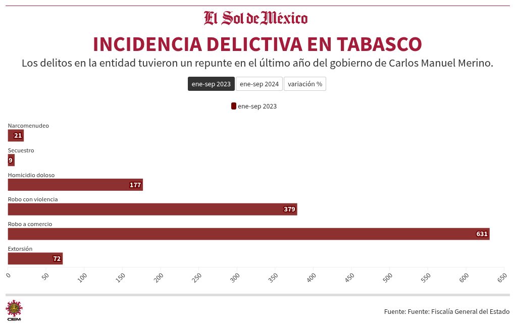 chart visualization