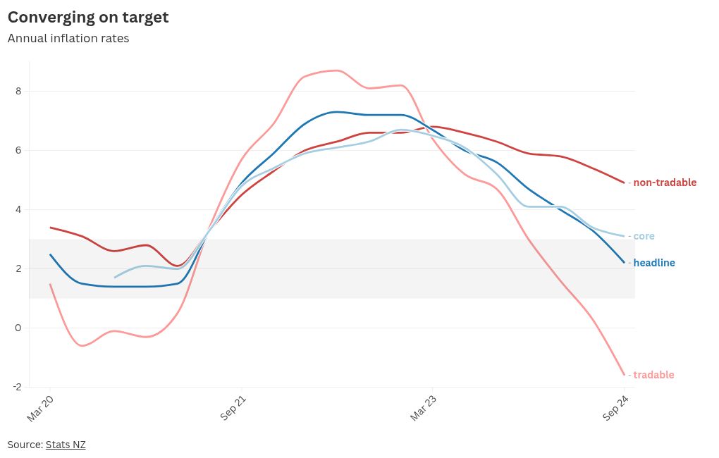 chart visualization