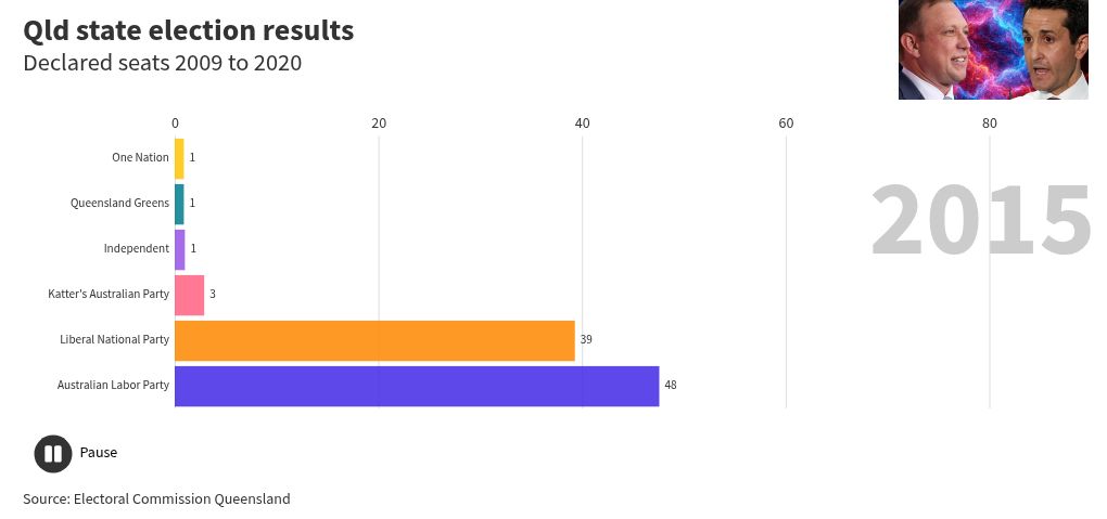 bar-chart-race visualization