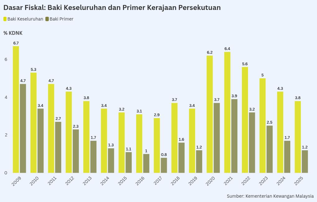 chart visualization