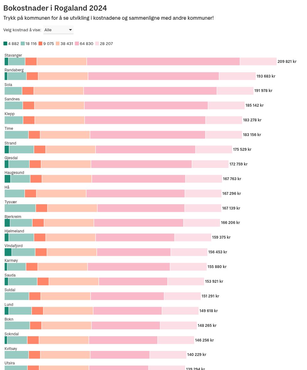 chart visualization