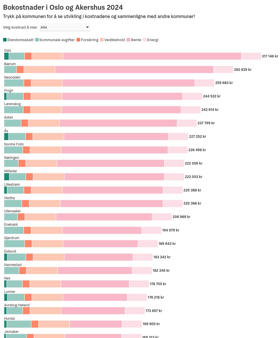 chart visualization