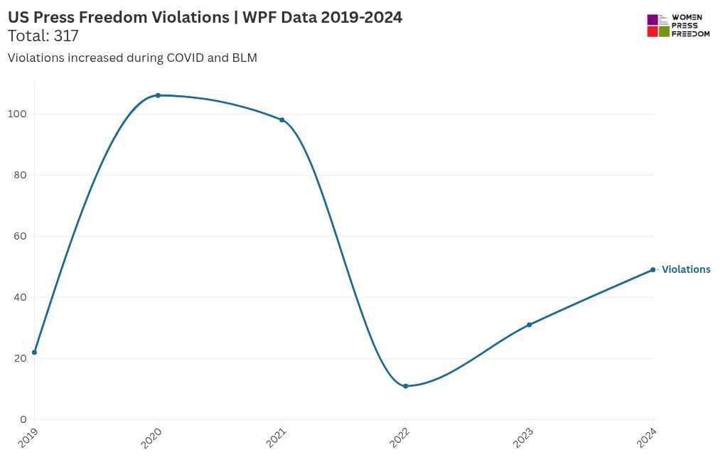 chart visualization