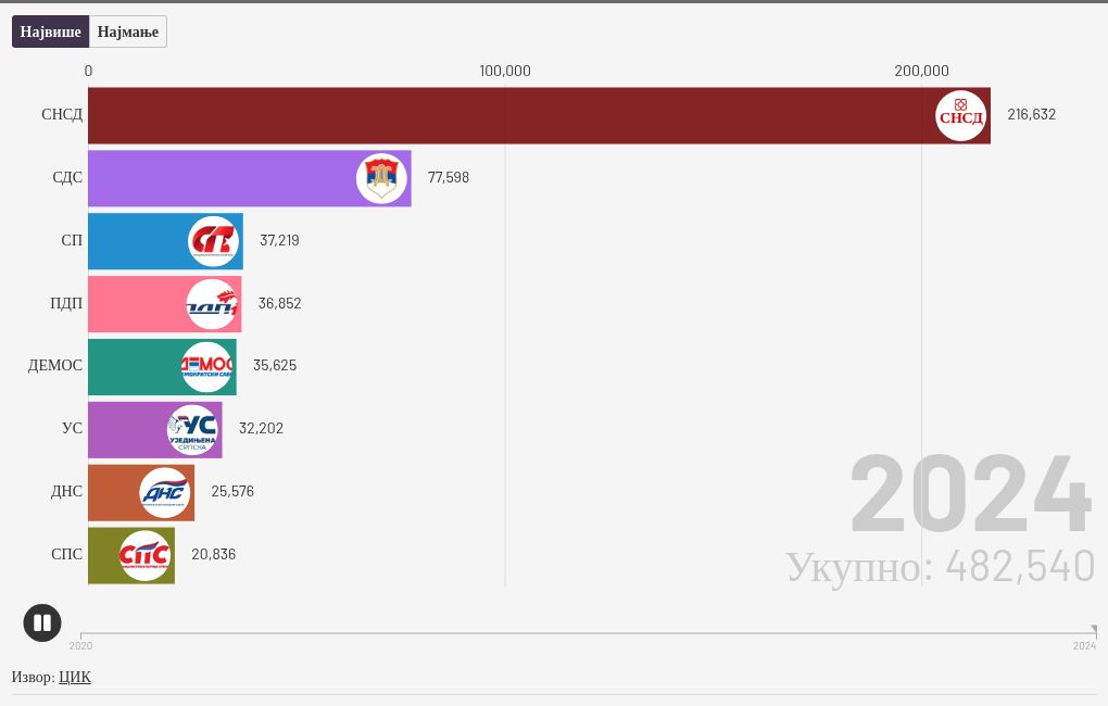 bar-chart-race visualization