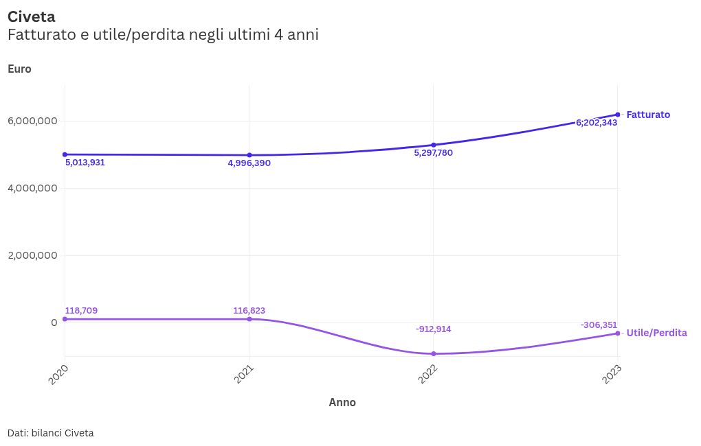 chart visualization