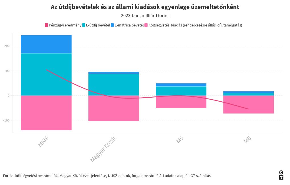 chart visualization