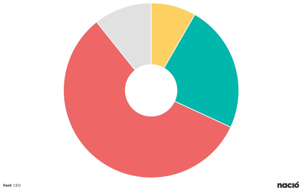 chart visualization