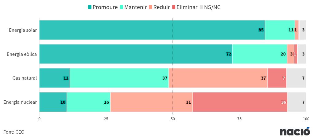 chart visualization