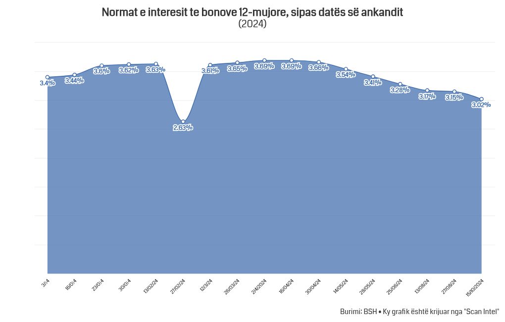 chart visualization