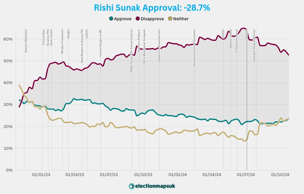 chart visualization