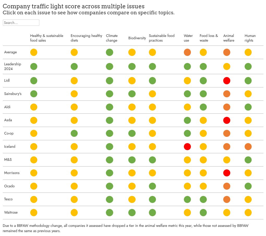 table visualization