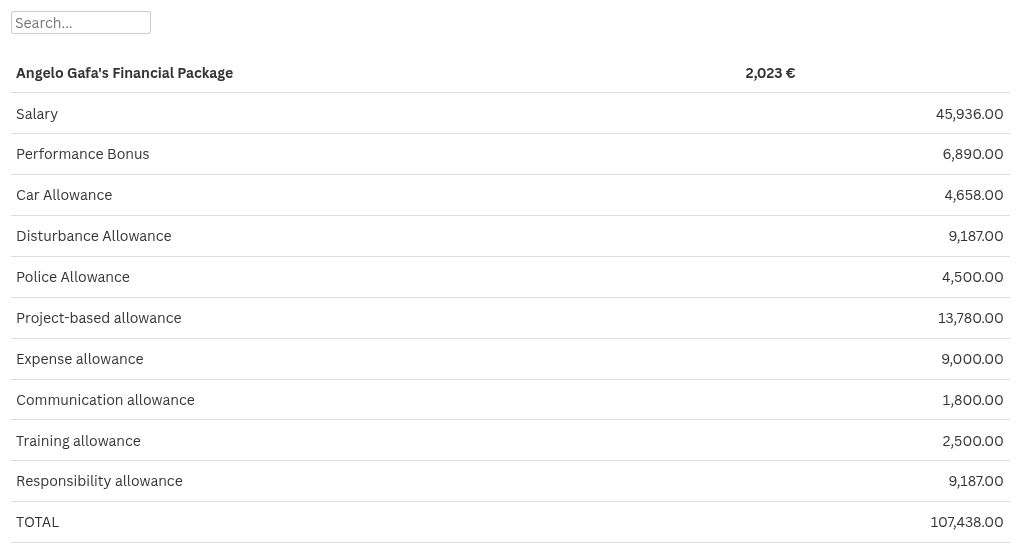 table visualization