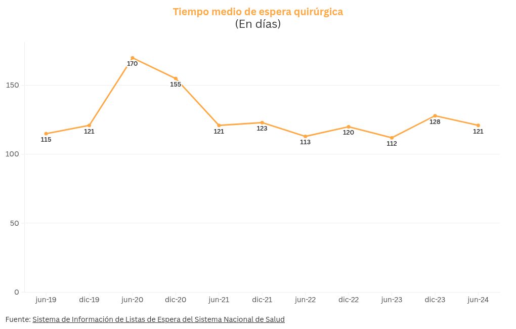 chart visualization