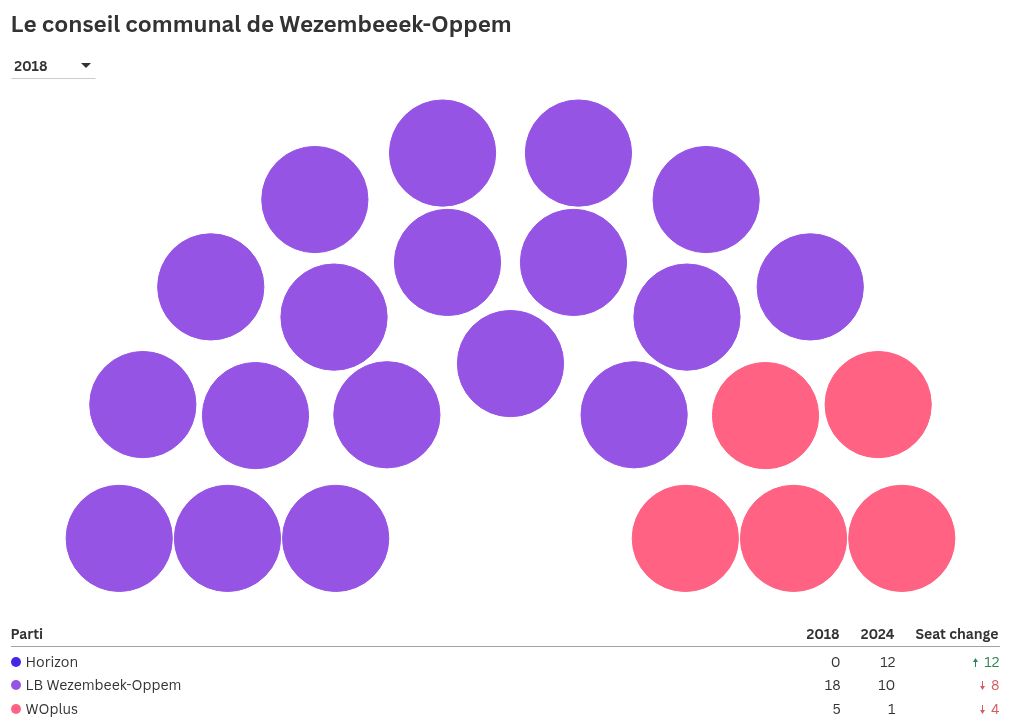 parliament visualization