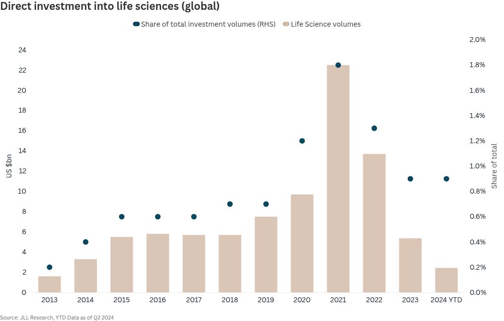 chart visualization