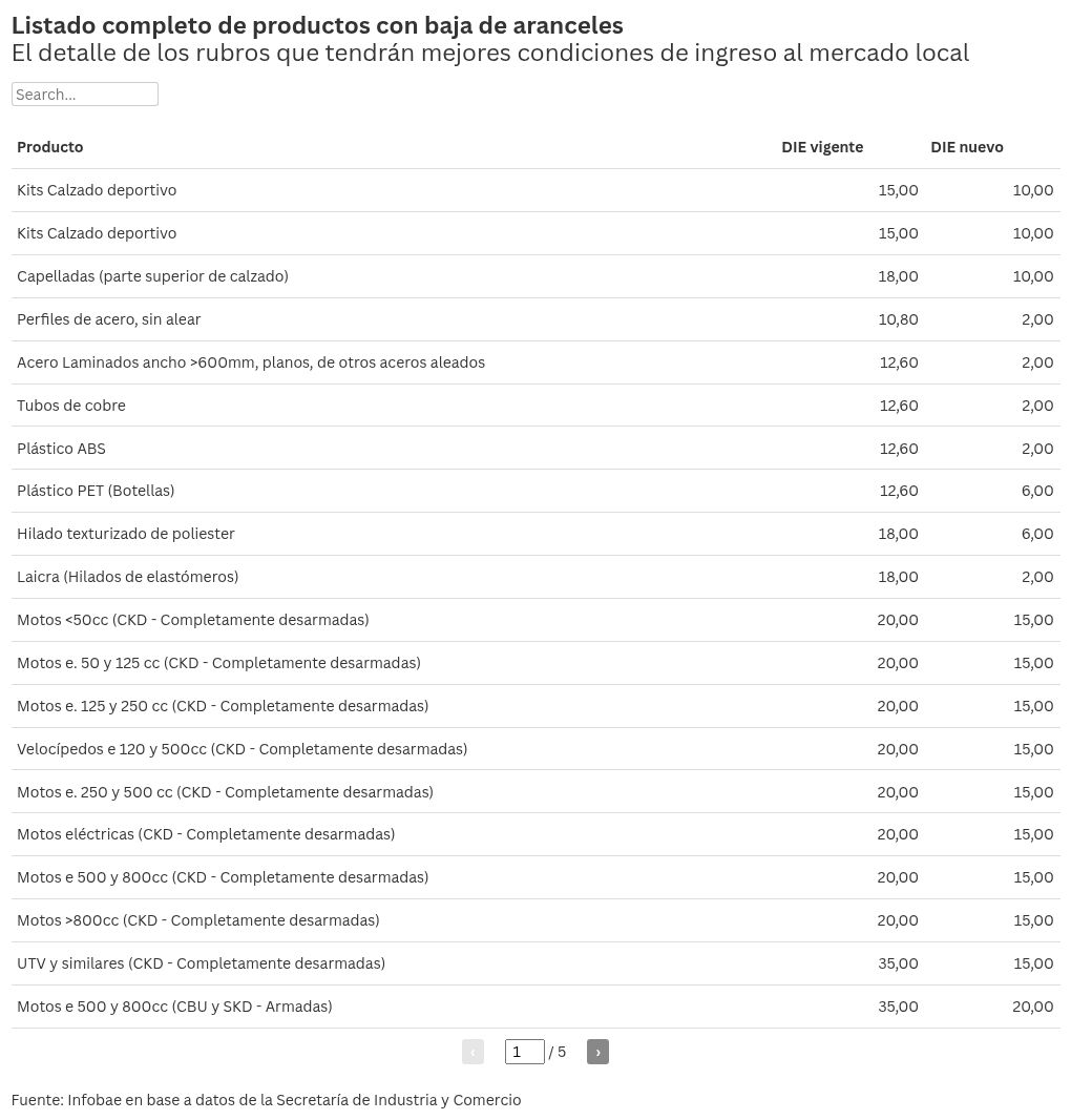 table visualization